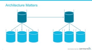 15
Architecture Matters
 