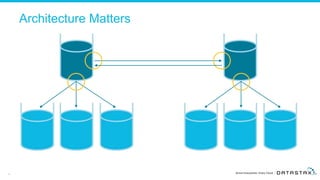 16
Architecture Matters
 