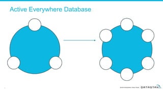 18
Active Everywhere Database
 