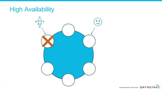 19
New York
High Availability
 