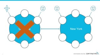 21
California New York
 