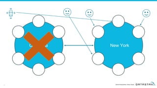 22
California New York
 