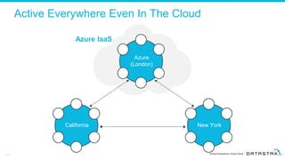 24
Azure
(London)
California New York
Azure IaaS
Active Everywhere Even In The Cloud
 