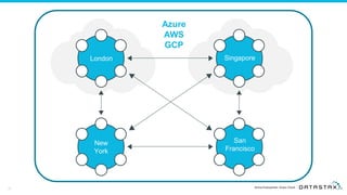 London
25
New
York
San
Francisco
Singapore
Azure
AWS
GCP
 