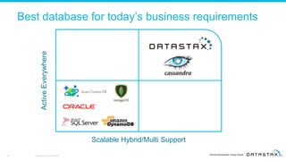 Best database for today’s business requirements
Company Confidential30
ActiveEverywhere
Scalable Hybrid/Multi Support
 