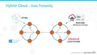 Hybrid Cloud - Data Portability
8
 