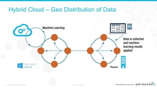 Hybrid Cloud – Geo Distribution of Data
9 © DataStax, All Rights Reserved. Company Confidential
 