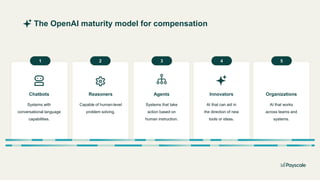 The OpenAI maturity model for compensation
Systems with
conversational language
capabilities.
Chatbots
Capable of human-level
problem solving.
Reasoners
Systems that take
action based on
human instruction.
Agents
AI that can aid in
the direction of new
tools or ideas.
Innovators
1 2 3 4
AI that works
across teams and
systems.
Organizations
5
 