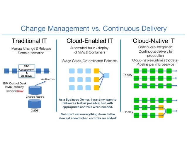 how do you your how do you deliver your applications to the cloud how do you your how do you deliver your applications to the cloud