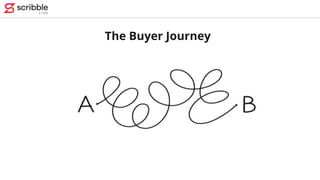 The Buyer Journey
 