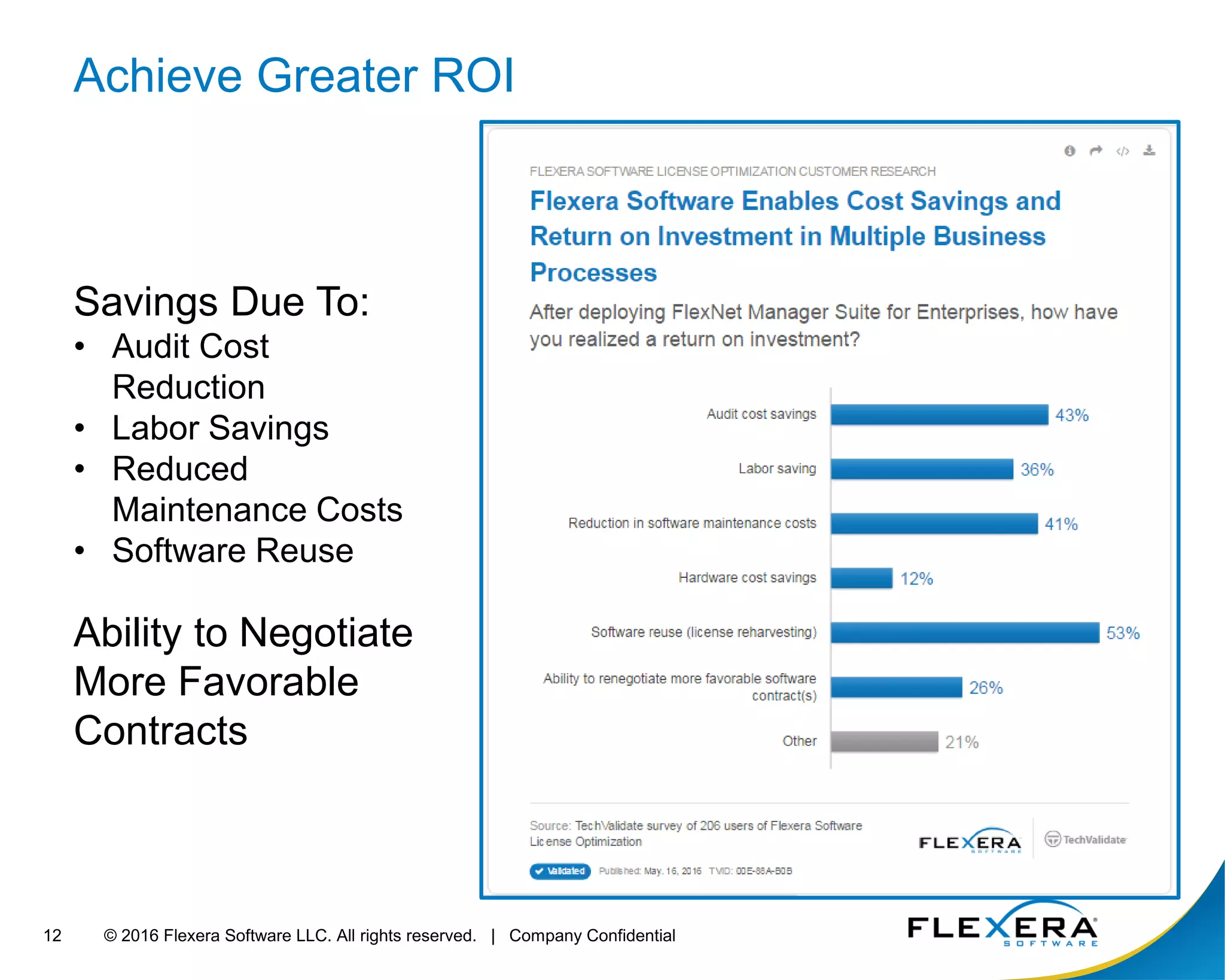 © 2016 Flexera Software LLC. All rights reserved. | Company Confidential12
Achieve Greater ROI
Savings Due To:
• Audit Cost
Reduction
• Labor Savings
• Reduced
Maintenance Costs
• Software Reuse
Ability to Negotiate
More Favorable
Contracts
 