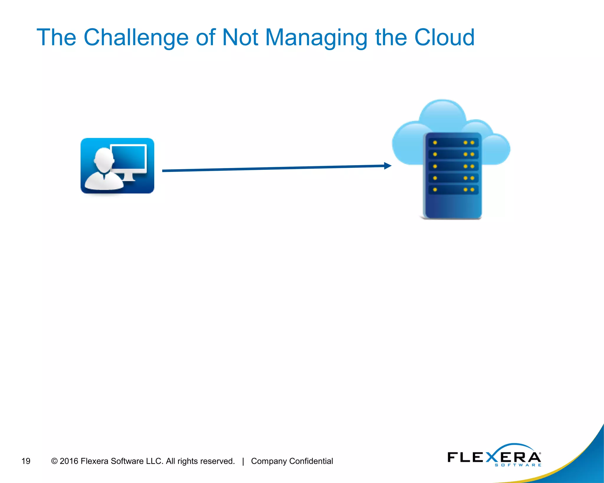 © 2016 Flexera Software LLC. All rights reserved. | Company Confidential19
The Challenge of Not Managing the Cloud
 