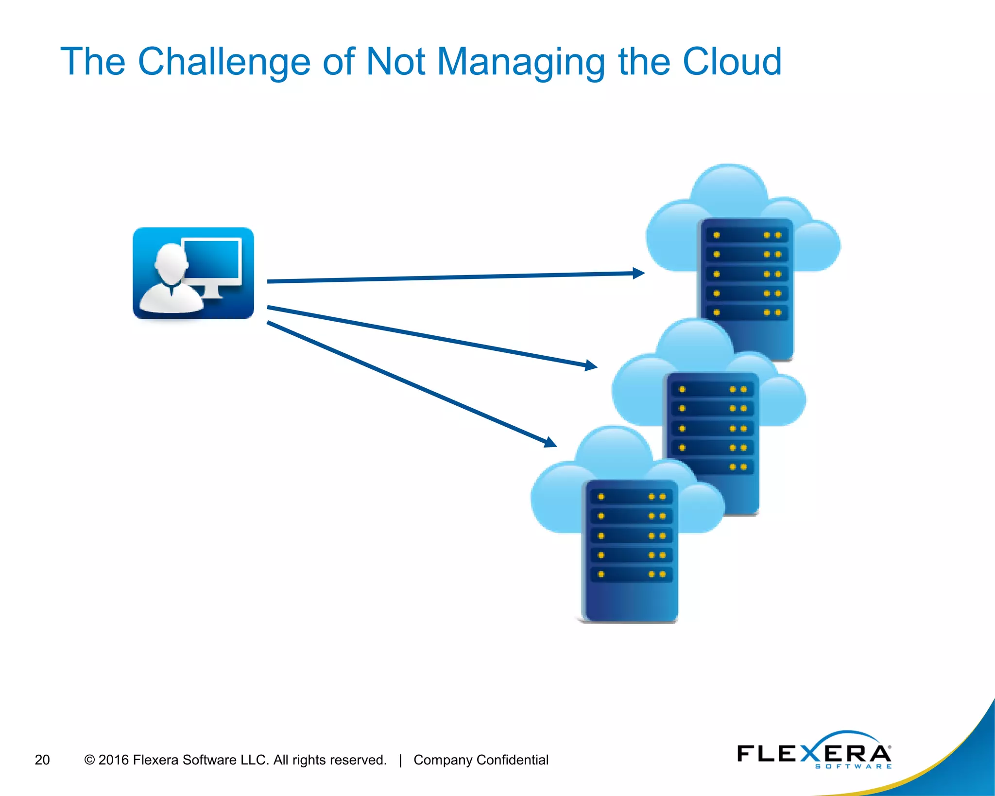 © 2016 Flexera Software LLC. All rights reserved. | Company Confidential20
The Challenge of Not Managing the Cloud
 