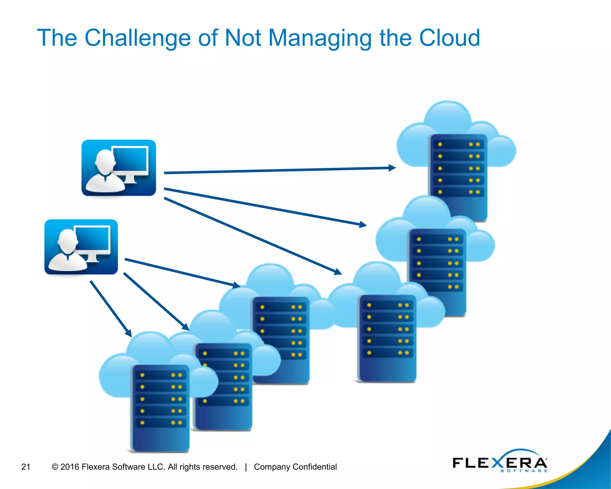 © 2016 Flexera Software LLC. All rights reserved. | Company Confidential21
The Challenge of Not Managing the Cloud
 