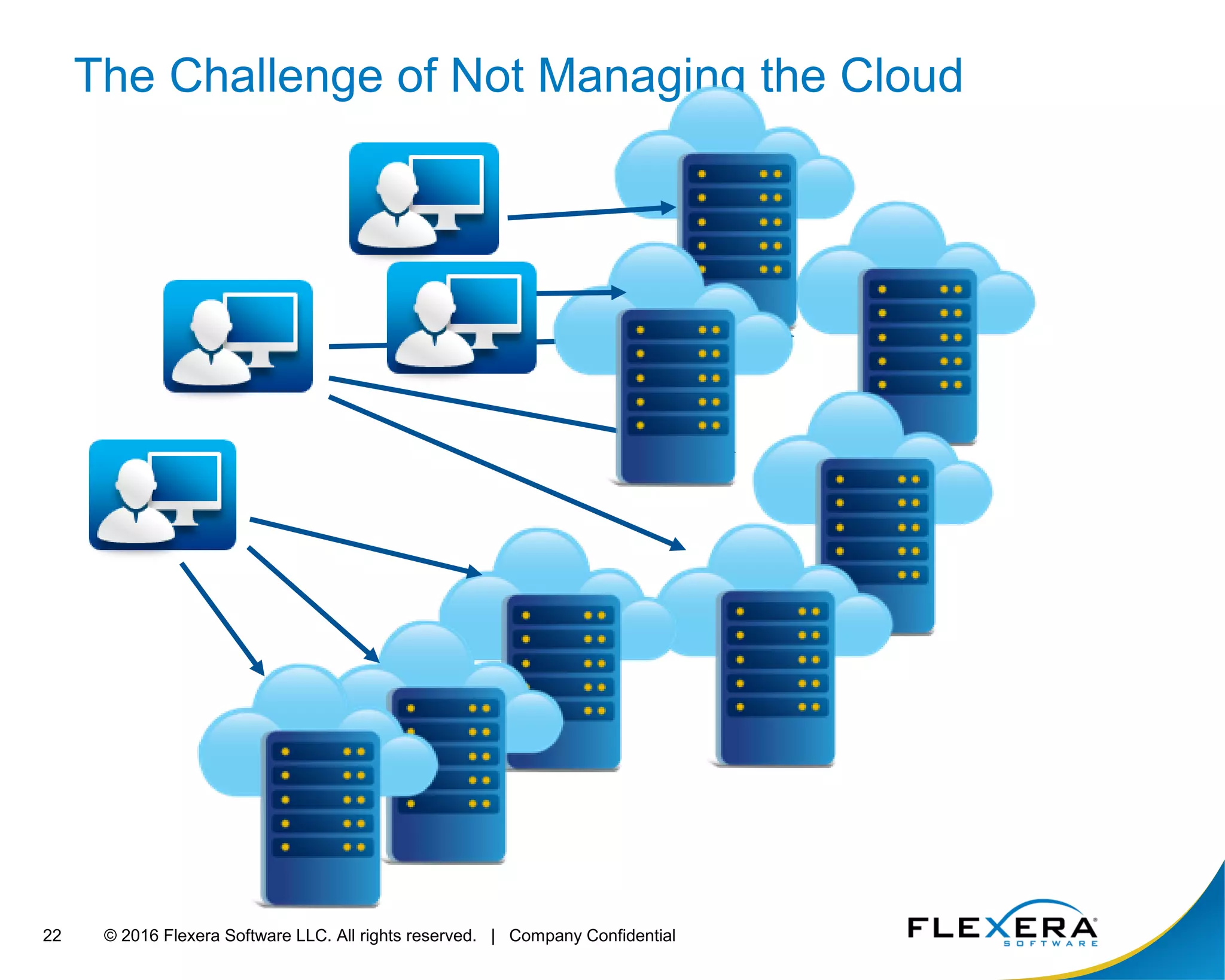 © 2016 Flexera Software LLC. All rights reserved. | Company Confidential22
The Challenge of Not Managing the Cloud
 