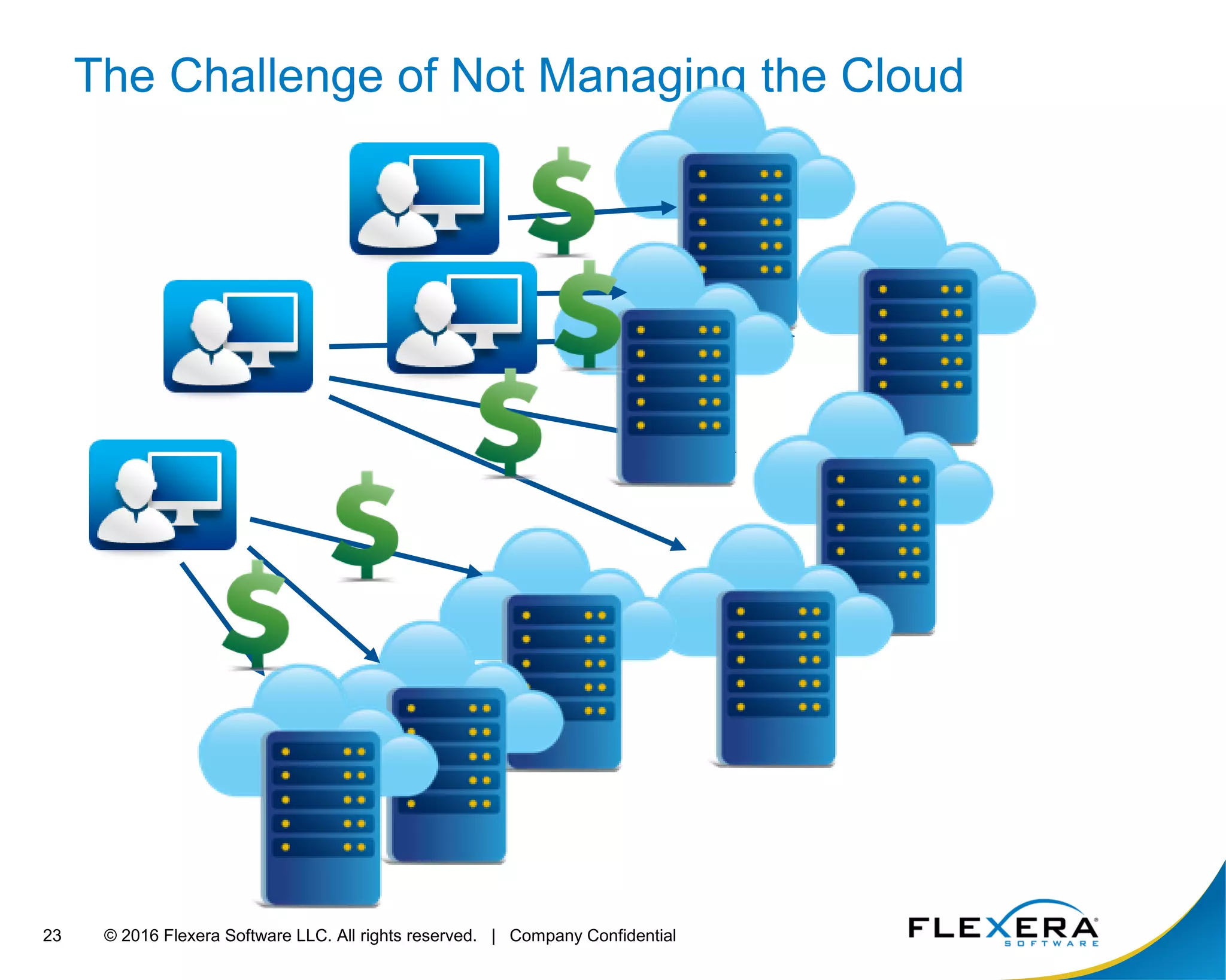 © 2016 Flexera Software LLC. All rights reserved. | Company Confidential23
The Challenge of Not Managing the Cloud
 