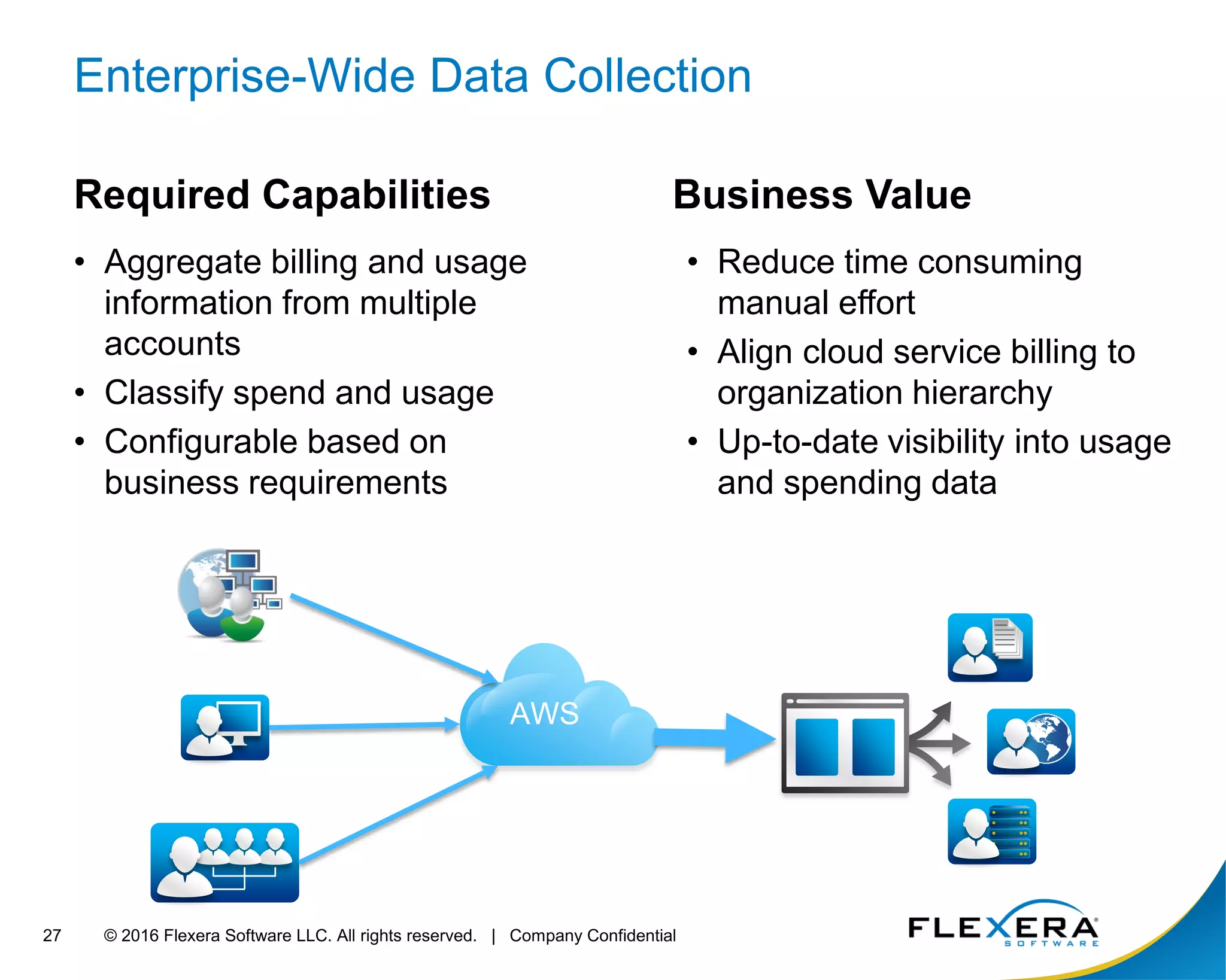 © 2016 Flexera Software LLC. All rights reserved. | Company Confidential27
Enterprise-Wide Data Collection
Required Capabilities
• Aggregate billing and usage
information from multiple
accounts
• Classify spend and usage
• Configurable based on
business requirements
Business Value
• Reduce time consuming
manual effort
• Align cloud service billing to
organization hierarchy
• Up-to-date visibility into usage
and spending data
AWS
 