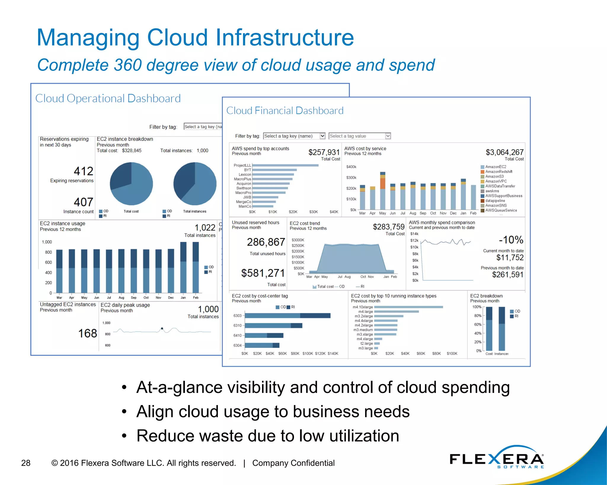 © 2016 Flexera Software LLC. All rights reserved. | Company Confidential28
Managing Cloud Infrastructure
Complete 360 degree view of cloud usage and spend
• At-a-glance visibility and control of cloud spending
• Align cloud usage to business needs
• Reduce waste due to low utilization
 