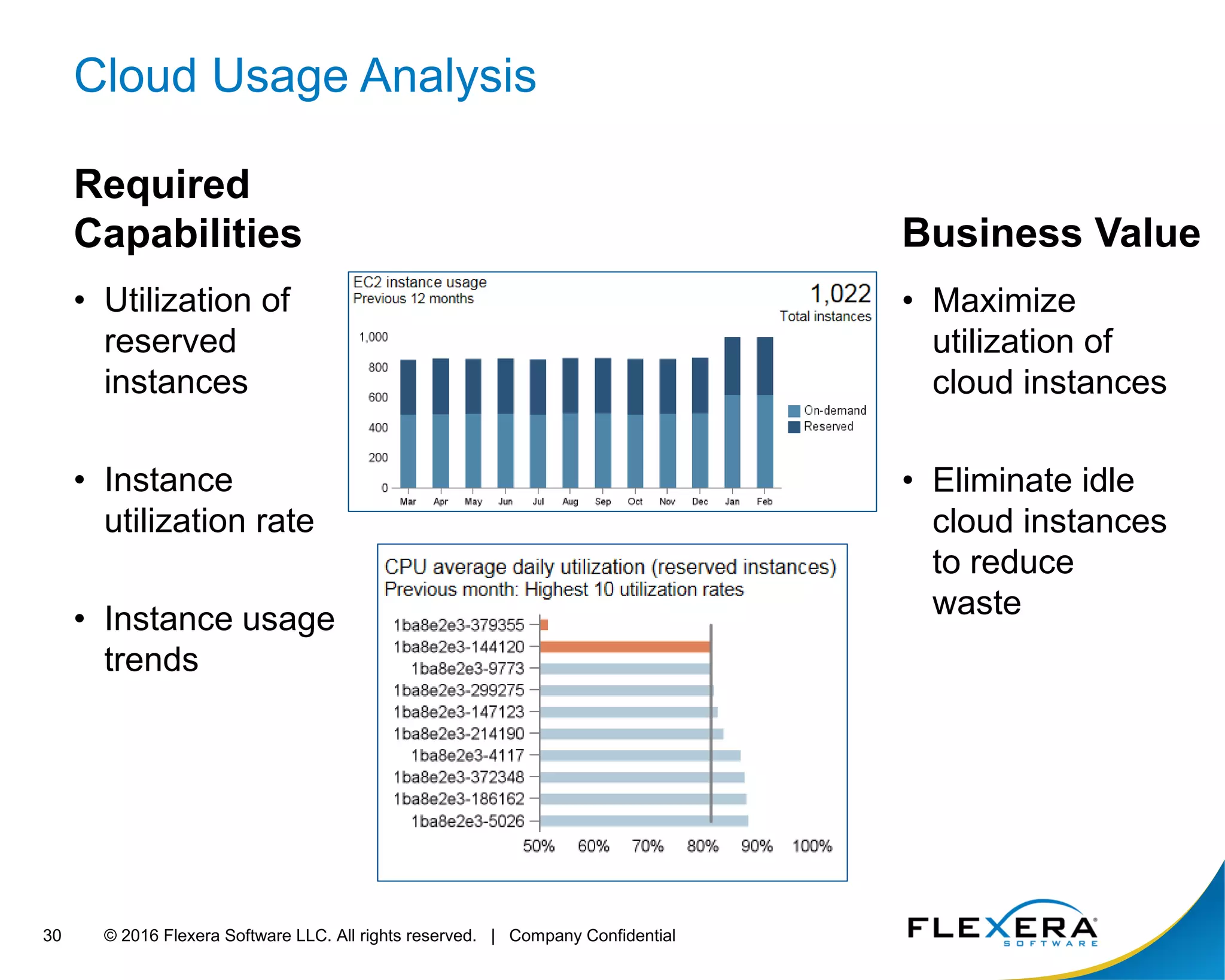 © 2016 Flexera Software LLC. All rights reserved. | Company Confidential30
Cloud Usage Analysis
Required
Capabilities
• Utilization of
reserved
instances
• Instance
utilization rate
• Instance usage
trends
Business Value
• Maximize
utilization of
cloud instances
• Eliminate idle
cloud instances
to reduce
waste
 