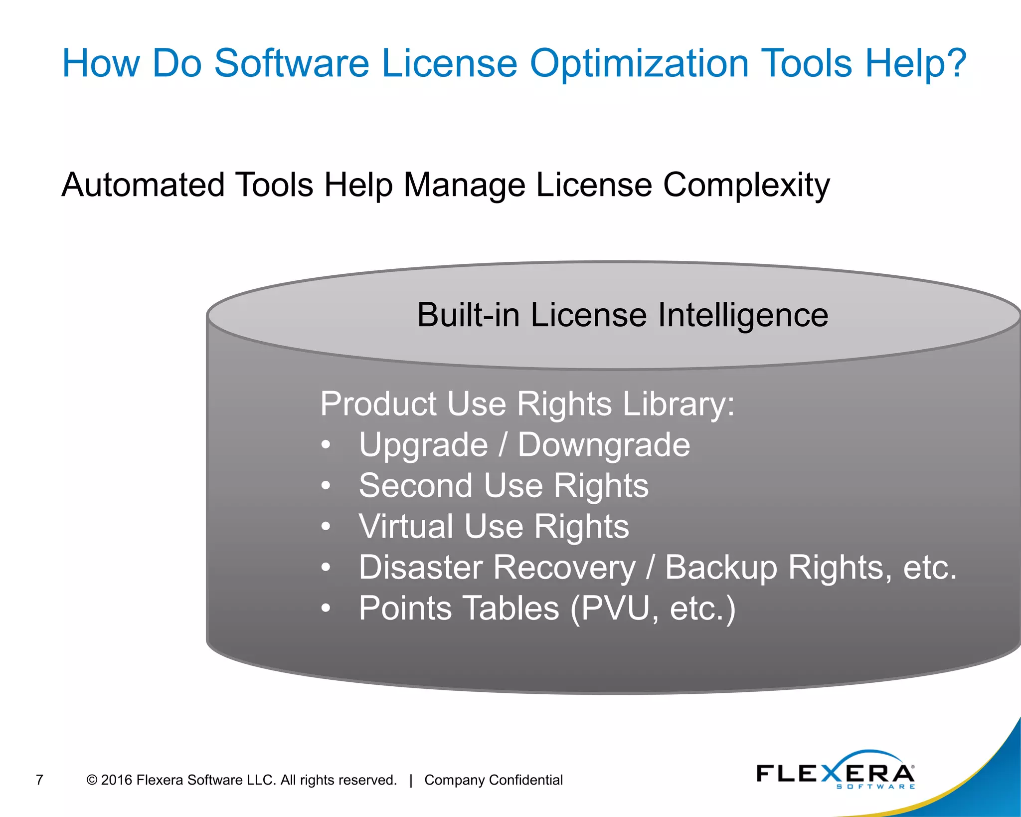 © 2016 Flexera Software LLC. All rights reserved. | Company Confidential7
How Do Software License Optimization Tools Help?
Automated Tools Help Manage License Complexity
Product Use Rights Library:
• Upgrade / Downgrade
• Second Use Rights
• Virtual Use Rights
• Disaster Recovery / Backup Rights, etc.
• Points Tables (PVU, etc.)
Built-in License Intelligence
 