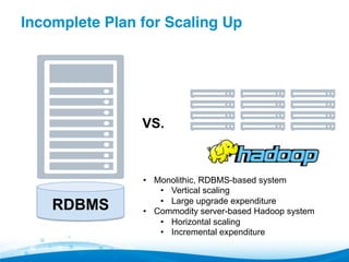 Incomplete Plan for Scaling Up"
RDBMS
VS.
•  Monolithic, RDBMS-based system
•  Vertical scaling
•  Large upgrade expenditure
•  Commodity server-based Hadoop system
•  Horizontal scaling
•  Incremental expenditure
 