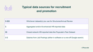 $-$$$ Whichever dataset(s) you use for Structures/Annual Review
$ Aggregated and/or AI-enhanced HR-reported data
$$ Closed-network HR-reported data like Payscale’s Peer Dataset
0-$ Salaries from Job Postings (either in software or a one-off Google search)
Typical data sources for recruitment
and promotion
 