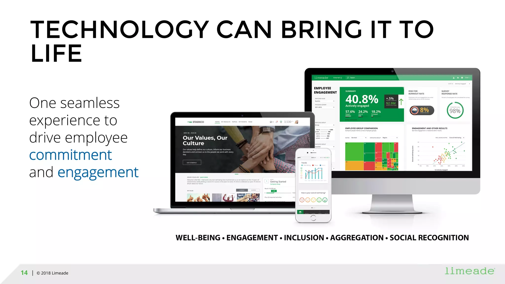 | © 2018 Limeade14
One seamless
experience to
drive employee
commitment
and engagement
TECHNOLOGY CAN BRING IT TO
LIFE
 