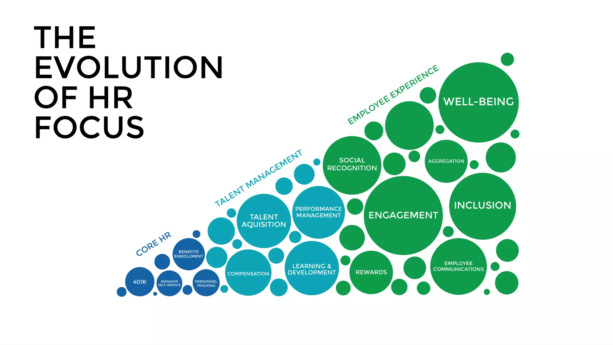| © 2018 Limeade15
THE
EVOLUTION
OF HR
FOCUS
 