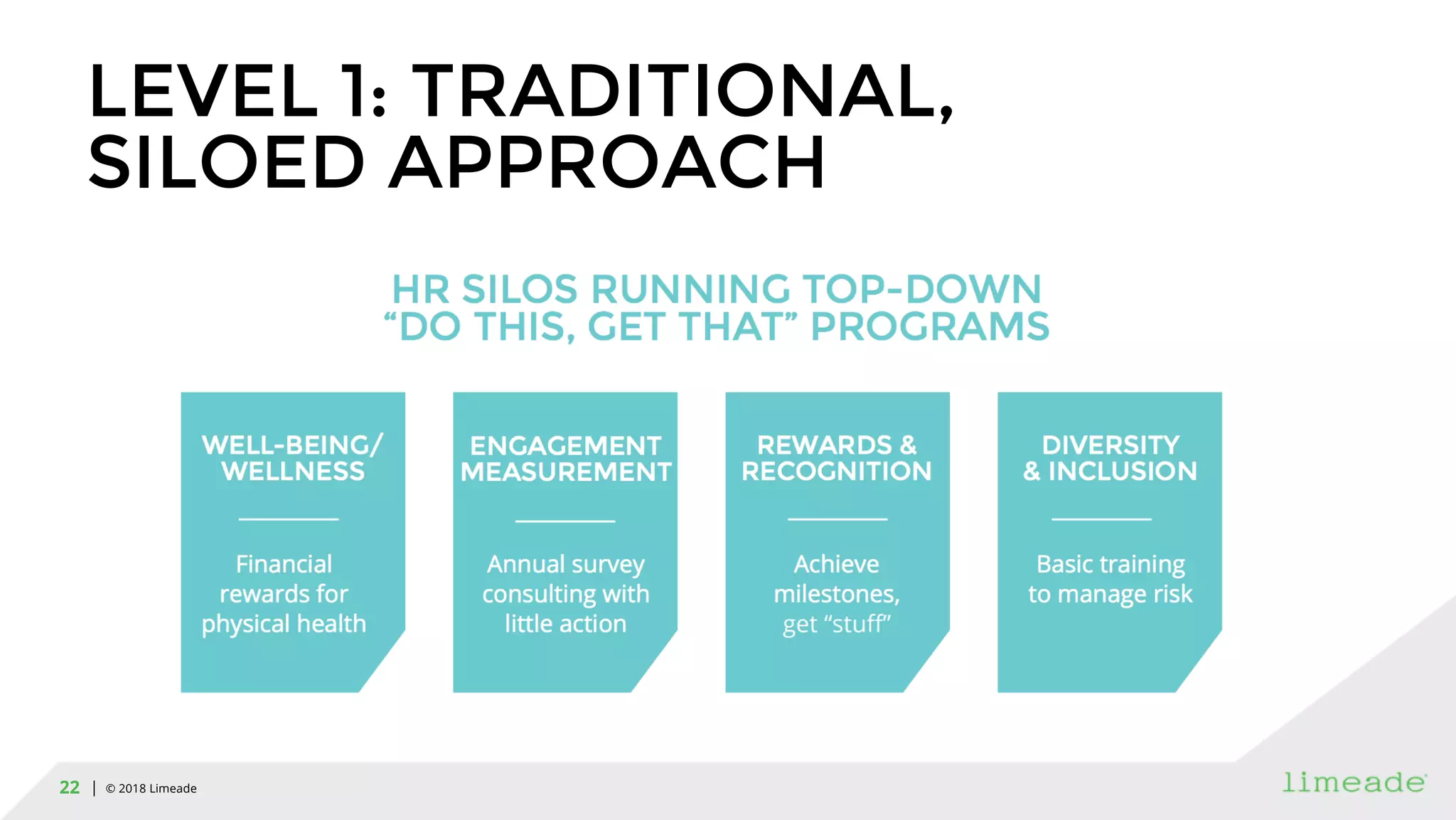 | © 2018 Limeade22
LEVEL 1: TRADITIONAL,
SILOED APPROACH
 