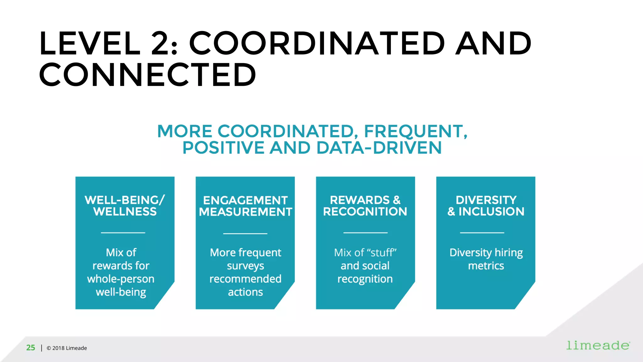 | © 2018 Limeade25
LEVEL 2: COORDINATED AND
CONNECTED
 