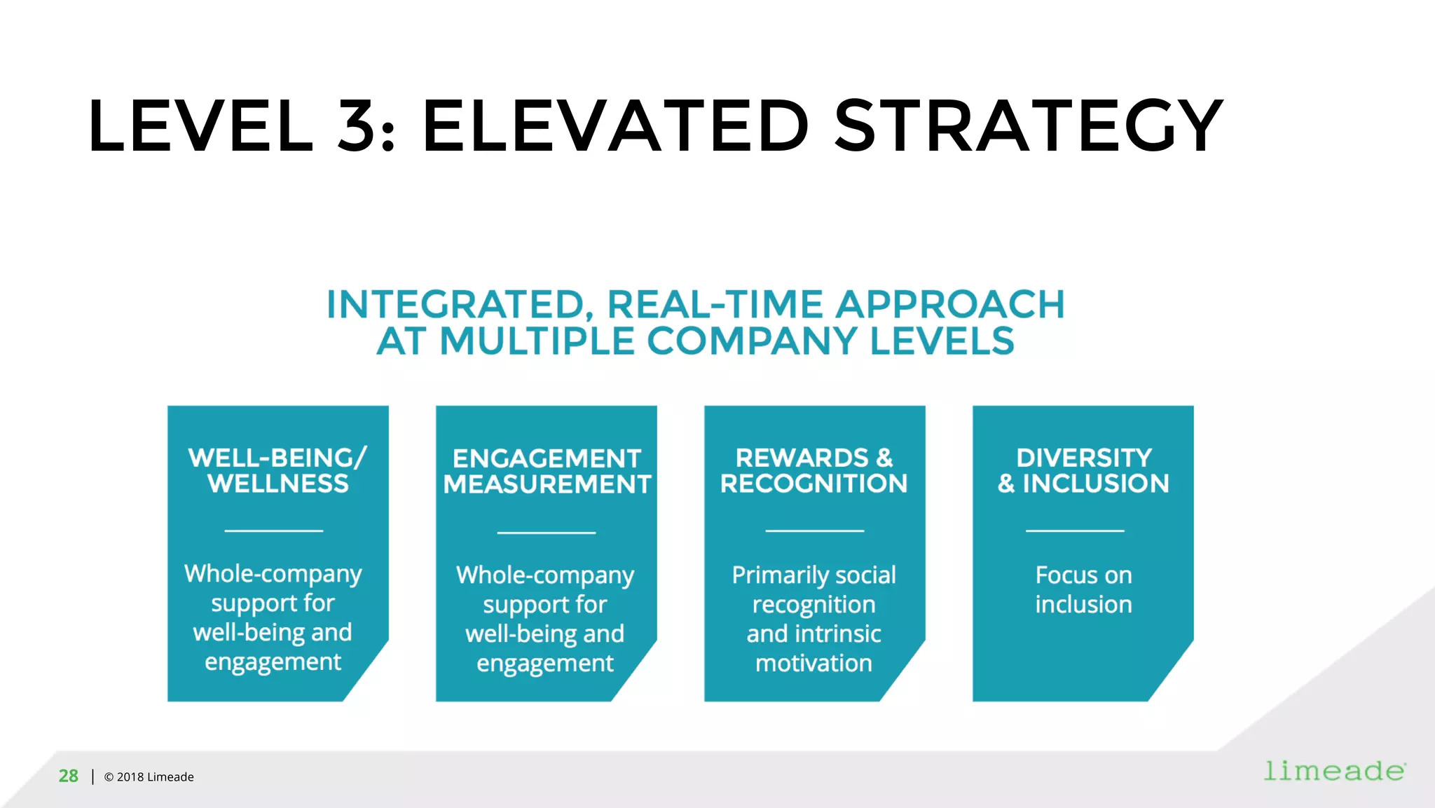 | © 2018 Limeade28
LEVEL 3: ELEVATED STRATEGY
 