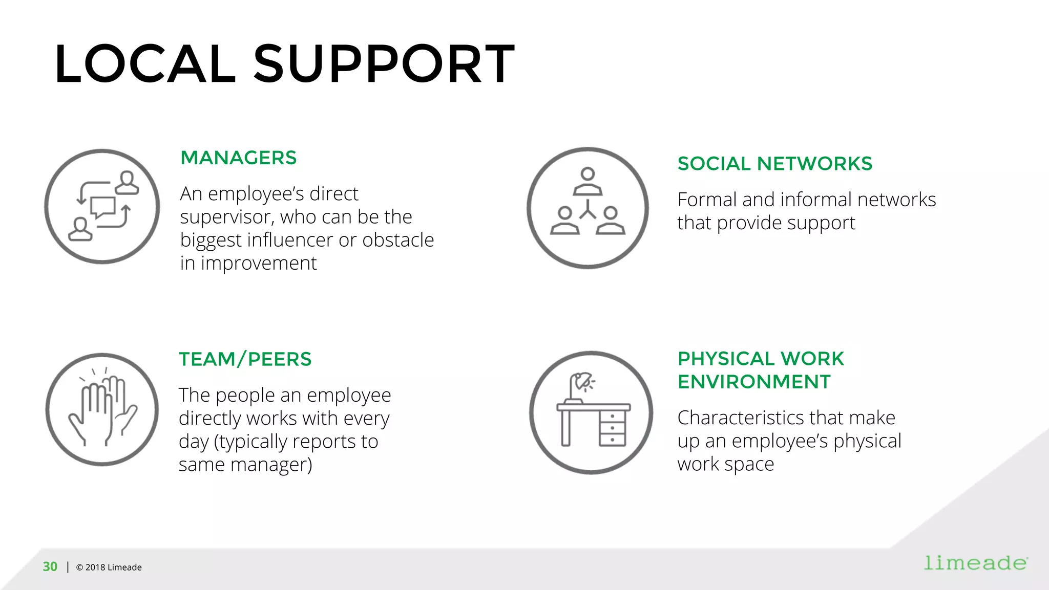 | © 2018 Limeade30
LOCAL SUPPORT
MANAGERS
An employee’s direct
supervisor, who can be the
biggest influencer or obstacle
in improvement
TEAM/PEERS
The people an employee
directly works with every
day (typically reports to
same manager)
SOCIAL NETWORKS
Formal and informal networks
that provide support
PHYSICAL WORK
ENVIRONMENT
Characteristics that make
up an employee’s physical
work space
 