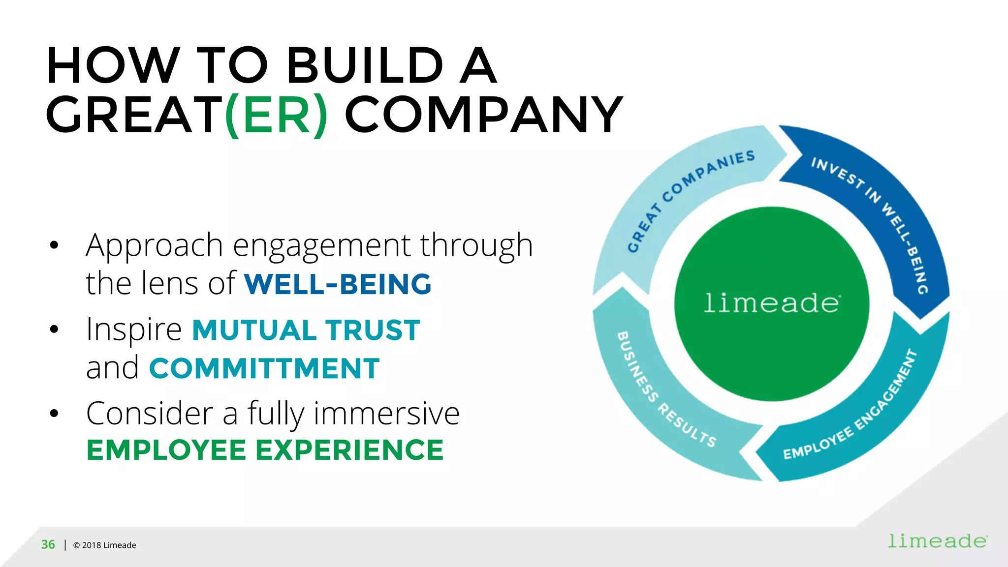 | © 2018 Limeade36
HOW TO BUILD A
GREAT(ER) COMPANY
• Approach engagement through
the lens of WELL-BEING
• Inspire MUTUAL TRUST
and COMMITTMENT
• Consider a fully immersive
EMPLOYEE EXPERIENCE
 