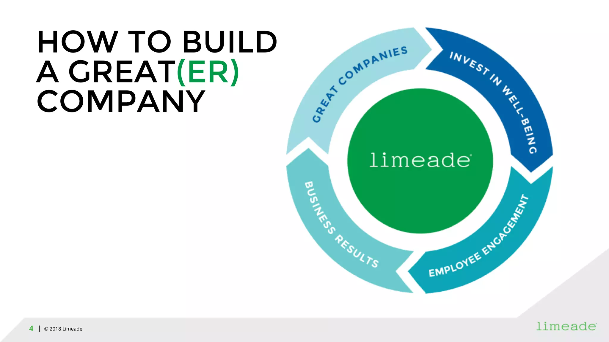 | © 2018 Limeade4
HOW TO BUILD
A GREAT(ER)
COMPANY
 