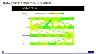 10
DATA SCIENCE SOLUTION: EXAMPLE
https://gramener.com/cargo/
 