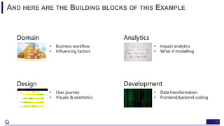 11
AND HERE ARE THE BUILDING BLOCKS OF THIS EXAMPLE
Domain
Design
Analytics
Development
• Impact analytics
• What-if modelling
• Business workflow
• Influencing factors
• Data transformation
• Frontend/backend coding
• User journey
• Visuals & aesthetics
 