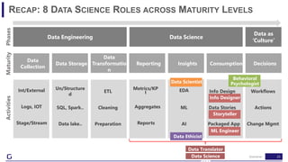 25
RECAP: 8 DATA SCIENCE ROLES ACROSS MATURITY LEVELS
Data Engineering
ActivitiesMaturityPhases
Logs, IOT
Int/External
SQL, Spark..
Un/Structure
d
Cleaning
ETL
Aggregates
Metrics/KP
I
ML
EDA
Data Stories
Info Design
Data Science
Data as
‘Culture’
Data
Collection
Data Storage
Data
Transformatio
n
Reporting Insights Consumption Decisions
Stage/Stream Data lake.. Preparation Reports AI Packaged App
Actions
Workflows
Change Mgmt
Data Scientist
Data Translator
Data Science
Info Designer
Storyteller
ML Engineer
Behavioral
Psychologist
Data Ethicist
Gramener
 