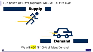27
THE STATE OF DATA SCIENCE/ ML / AI TALENT GAP
We will NOT fill 100% of Talent Demand
 