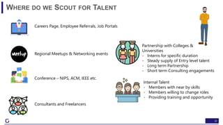32
WHERE DO WE SCOUT FOR TALENT
Careers Page, Employee Referrals, Job Portals
Regional Meetups & Networking events
Conference – NIPS, ACM, IEEE etc.
Consultants and Freelancers
Partnership with Colleges &
Universities
- Interns for specific duration
- Steady supply of Entry level talent
- Long term Partnership
- Short term Consulting engagements
Internal Talent
- Members with near by skills
- Members willing to change roles
- Providing training and opportunity
 