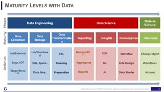 8
MATURITY LEVELS WITH DATA
Data Engineering
ActivitiesMaturityPhases
Data Science
Data as
‘Culture’
Data
Collection
Data
Storage
Data
Transformatio
n
Reporting Insights Consumption Decisions
Logs, IOT
Int/External
Stage/Strea
m
SQL, Spark..
Un/Structure
d
Data lake..
Cleaning
ETL
Preparation
Aggregates
Metrics/KP
I
Reports
ML
EDA
AI
Info Design
Narrative
Data Stories
Workflows
Change Mgmt
Actions
https://techcrunch.com/2019/12/13/when-and-how-to-build-out-your-data-science-team/
 