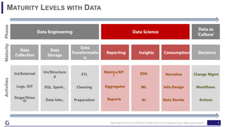 9
MATURITY LEVELS WITH DATA
Data Engineering Data Science
Data as
‘Culture’
Data
Collection
Data
Storage
Data
Transformatio
n
Reporting Insights Consumption Decisions
Logs, IOT
Int/External
Stage/Strea
m
SQL, Spark..
Un/Structure
d
Data lake..
Cleaning
ETL
Preparation
Aggregates
Metrics/KP
I
Reports
ML
EDA
AI
Info Design
Narrative
Data Stories
Workflows
Change Mgmt
Actions
ActivitiesMaturityPhases
https://techcrunch.com/2019/12/13/when-and-how-to-build-out-your-data-science-team/
 