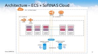 Architecture – ECS + SoftNAS Cloud
© 2015 SoftNAS Inc. 17
 
