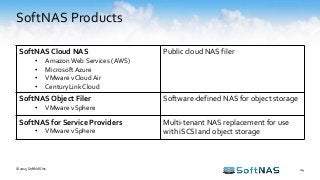 SoftNAS Products
24
SoftNAS Cloud NAS
• Amazon Web Services (AWS)
• Microsoft Azure
• VMware vCloud Air
• CenturyLink Cloud
Public cloud NAS filer
SoftNAS Object Filer
• VMware vSphere
Software-defined NAS for object storage
SoftNAS for Service Providers
• VMware vSphere
Multi-tenant NAS replacement for use
with iSCSI and object storage
© 2015 SoftNAS Inc.
 