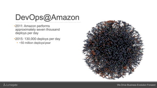 We Drive Business Evolution Forward
DevOps@Amazon
•2011: Amazon performs
approximately seven thousand
deploys per day
•2015: 130,000 deploys per day
• ~50 million deploys/year
 