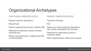 We Drive Business Evolution ForwardWe Drive Business Evolution Forward
Organizational Archetypes
FUNCTIONAL ORIENTED (COST)
•Typical model for Operations
•Hierarchical
•Teams organized by function; network, DB
•Optimize for expertize, division of labor,
reducing cost
•Siloed, long lead times, multiple hand offs,
no shared goals
MARKET ORIENTED (SPEED)
•Typical for DevOps
•Flat
•Teams are cross functional; Operations,
QA, Infosec embedded into the team
•Optimize for responding quickly to
customer needs
•Work independently, safely and at speed
 