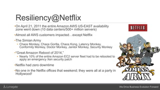We Drive Business Evolution Forward
Resiliency@Netflix
•On April 21, 2011 the entire Amazon AWS US-EAST availability
zone went down (10 data centers/500+ million servers)
•Almost all AWS customers impacted…except Netflix
•The Simian Army
• Chaos Monkey, Chaos Gorilla, Chaos Kong, Latency Monkey,
Conformity Monkey, Doctor Monkey, Janitor Monkey, Security Monkey
•“Great Amazon Reboot of 2014,”
• Nearly 10% of the entire Amazon EC2 server fleet had to be rebooted to
apply an emergency Xen security patch
•Netflix had zero downtime
•No one in the Netflix offices that weekend; they were all at a party in
Hollywood!
 