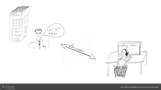 WE DRIVE BUSINESS EVOLUTION FORWARD
 