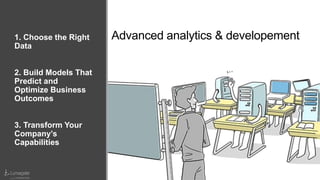 Advanced analytics & developement1. Choose the Right
Data
2. Build Models That
Predict and
Optimize Business
Outcomes
3. Transform Your
Company’s
Capabilities
 