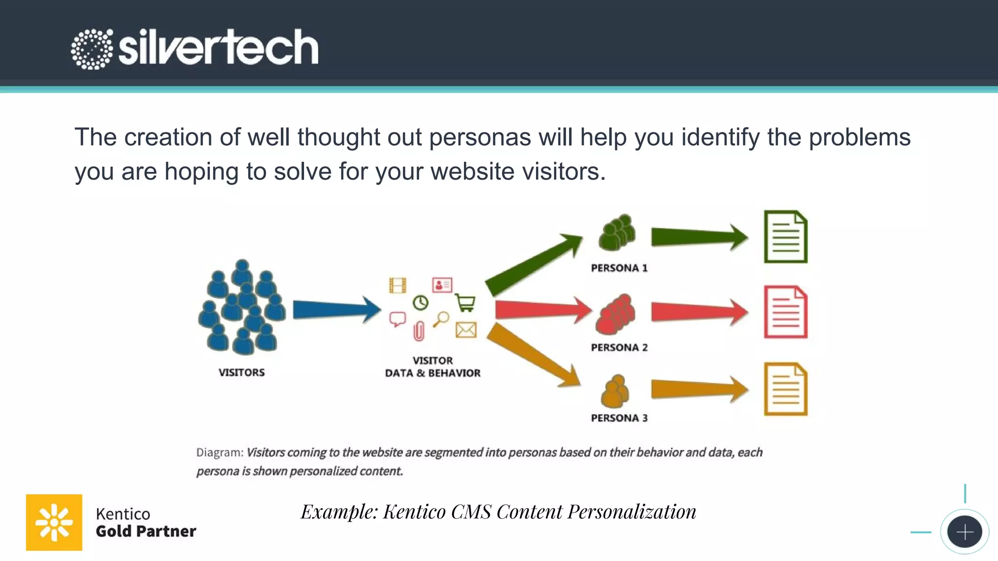 The 2017 State of Digital Marketing Report
The creation of well thought out personas will help you identify the problems
you are hoping to solve for your website visitors.
Example: Kentico CMS Content Personalization
 