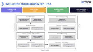 INTELLIGENT AUTOMATION & ERP – F&A
Procure To Pay
(P2P)
Order To Cash
(O2C)
Record To Report
(R2R)
Financial Planning &
Analysis (FP&A)
Spend Analytics
Collate Spend Data from
Accounts Payable
Analyse spend &
Determine Compliance
Vendor Selection
Vendor Identification
Vendor Selection on rule-
based criteria
Contract Creation & Negotiation
Contract Creation &
Negotiation
Contract & Catalogue
Management
Source
to
Contract
Requisitioning
Create Requisition based
on shopping cart
Requisition Workflow &
Approval
Purchasing & GR Mgmt.
PO & GR Creation
Supplier Master Data
Management
Procure to Invoice
Invoice Processing
Invoice Receipts
Invoice Recon. &
workflow approval
Payment Processing
Payments Settled Update Accounts Payable
Transaction Recording
Update in ERP
(SAP/O-EBS/Others)
Invoice
to
Pay
 